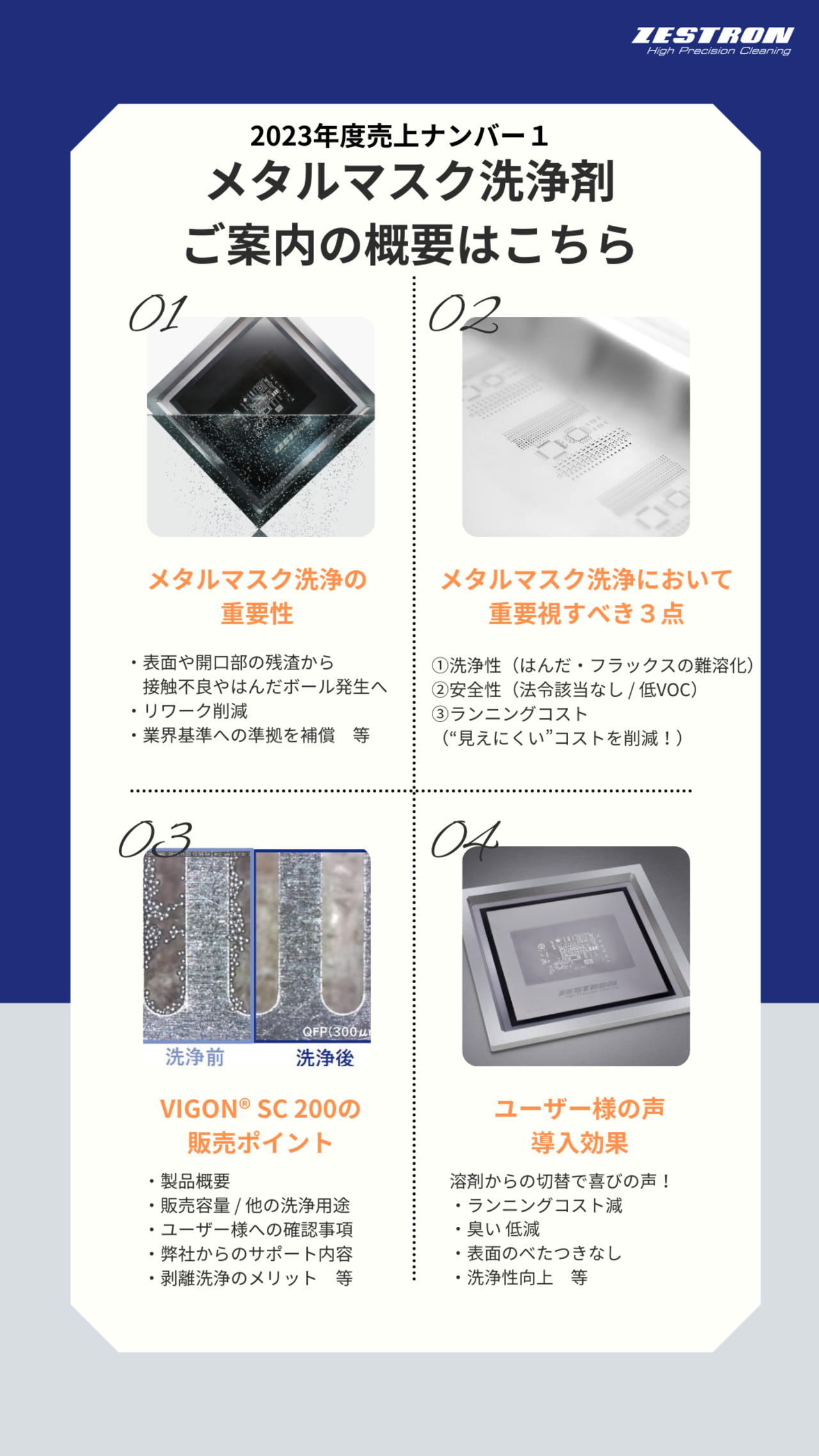 水系メタルマスク洗浄剤のご紹介 - ZESTRON